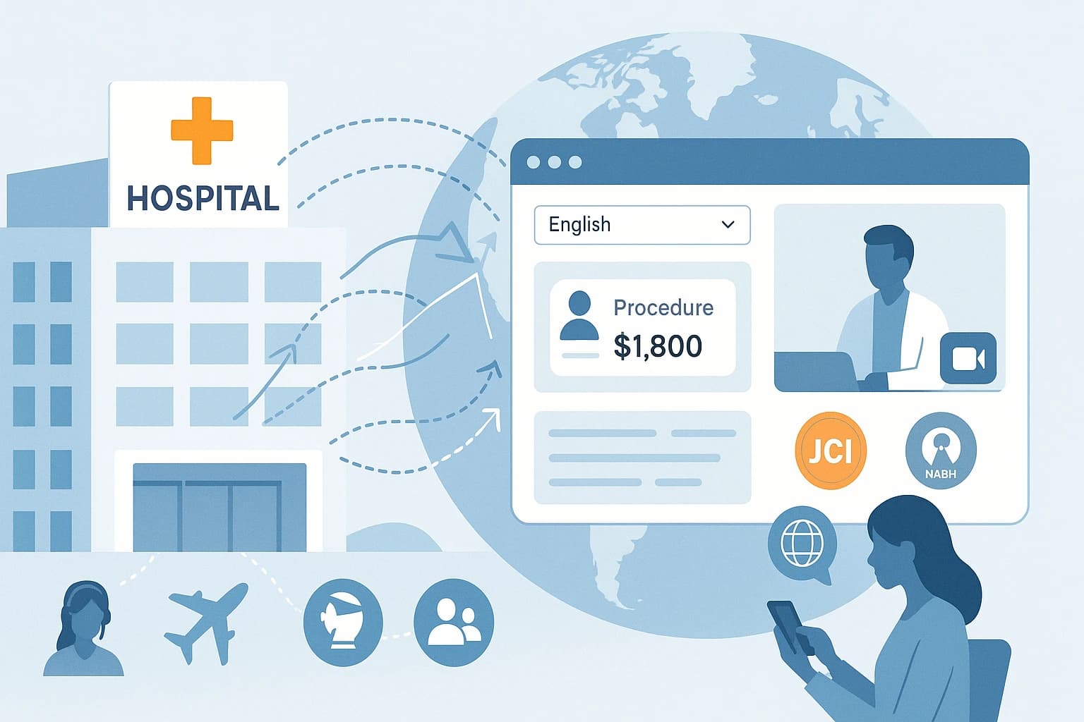2025 Medical Tourism Trends Every Hospital Should Prepare For